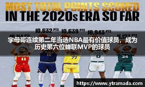 字母哥连续第二年当选NBA最有价值球员，成为历史第六位蝉联MVP的球员